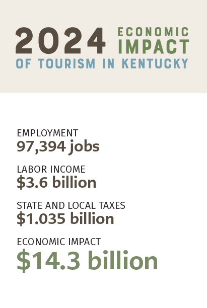 Statewide 2024 Economic Impact