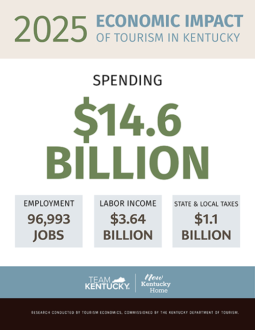 Statewide 2025 Economic Impact